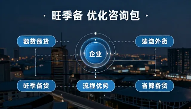 技术驱动下的流程优化与性能提升实践